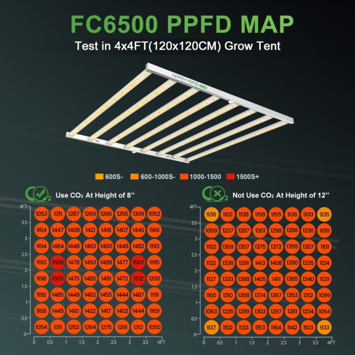 Mars Hydro 5' x 5' Grow Tent Kit with FC 6500 LED Grow Light