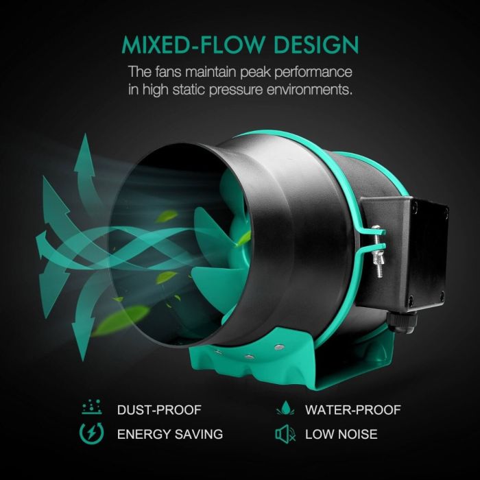 Mars Hydro 5' x 5' Grow Tent Kit with FC 6500 LED Grow Light