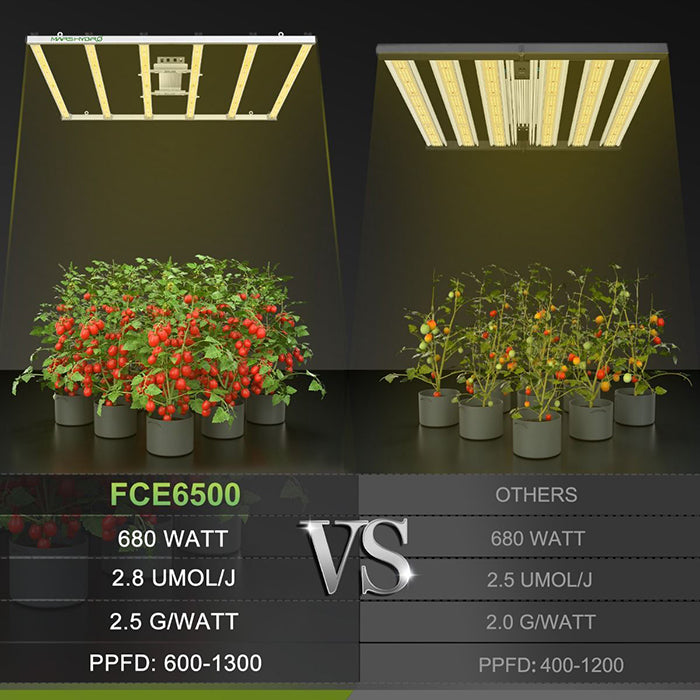 Mars Hydro 5' x 5' FC-E6500 LED Grow Tent Kit