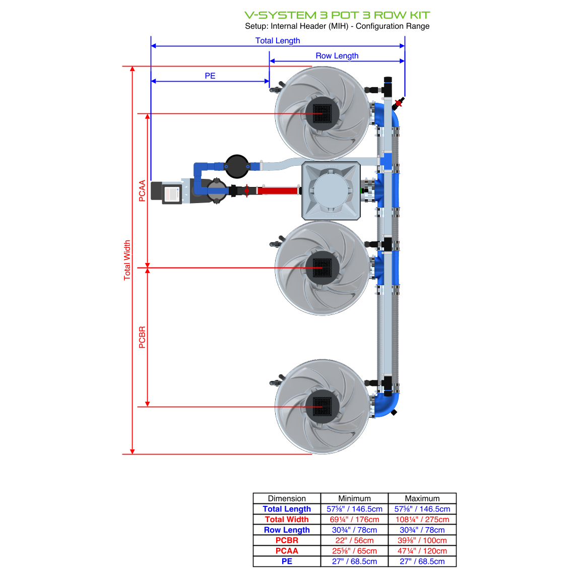 V-SYSTEM 3 Pot 3 Row Kit