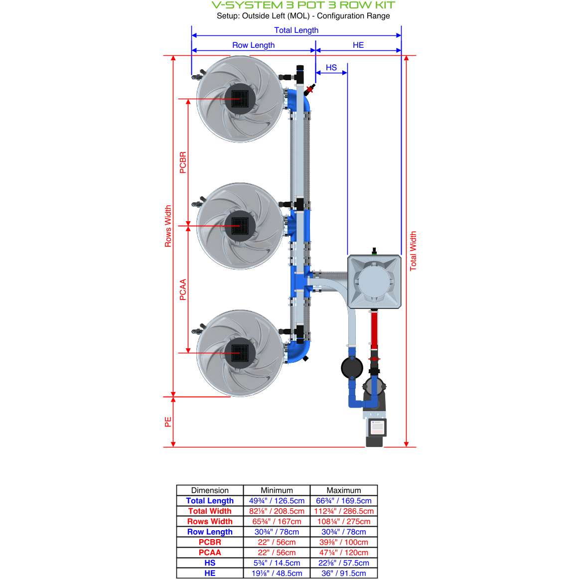V-SYSTEM 3 Pot 3 Row Kit
