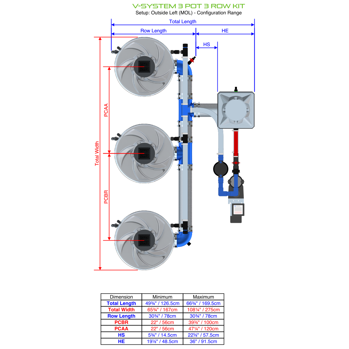 V-SYSTEM 3 Pot 3 Row Kit