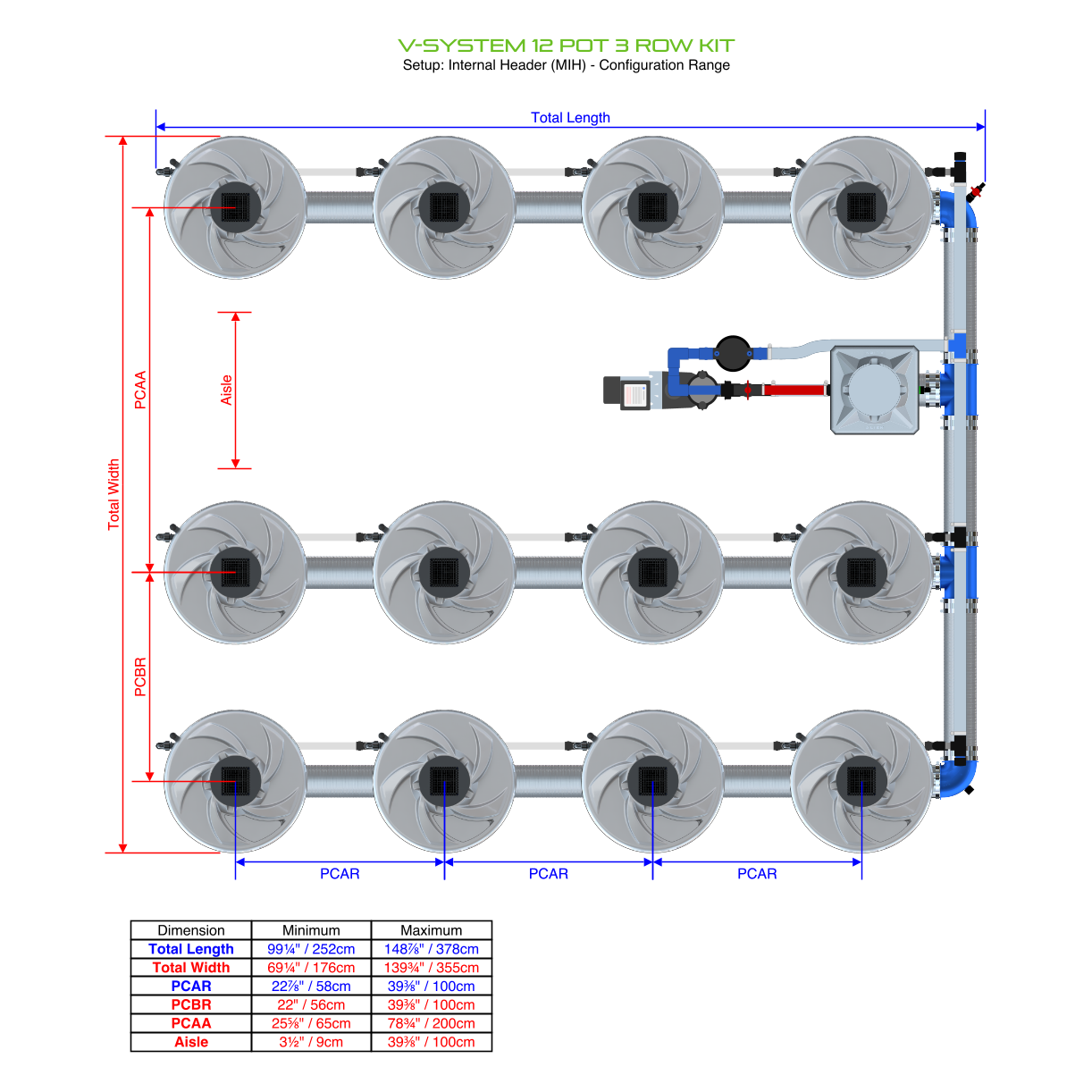 V-SYSTEM 12 Pot 3 Row Kit