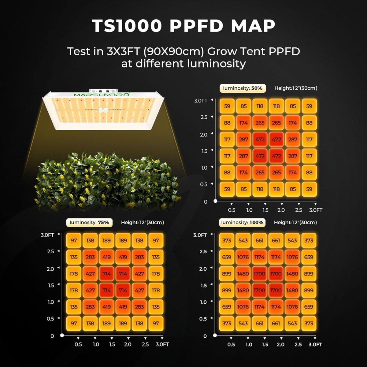 Mars Hydro 2.7' x 2.7' Grow Tent Kit with TS 1000 LED Grow Light