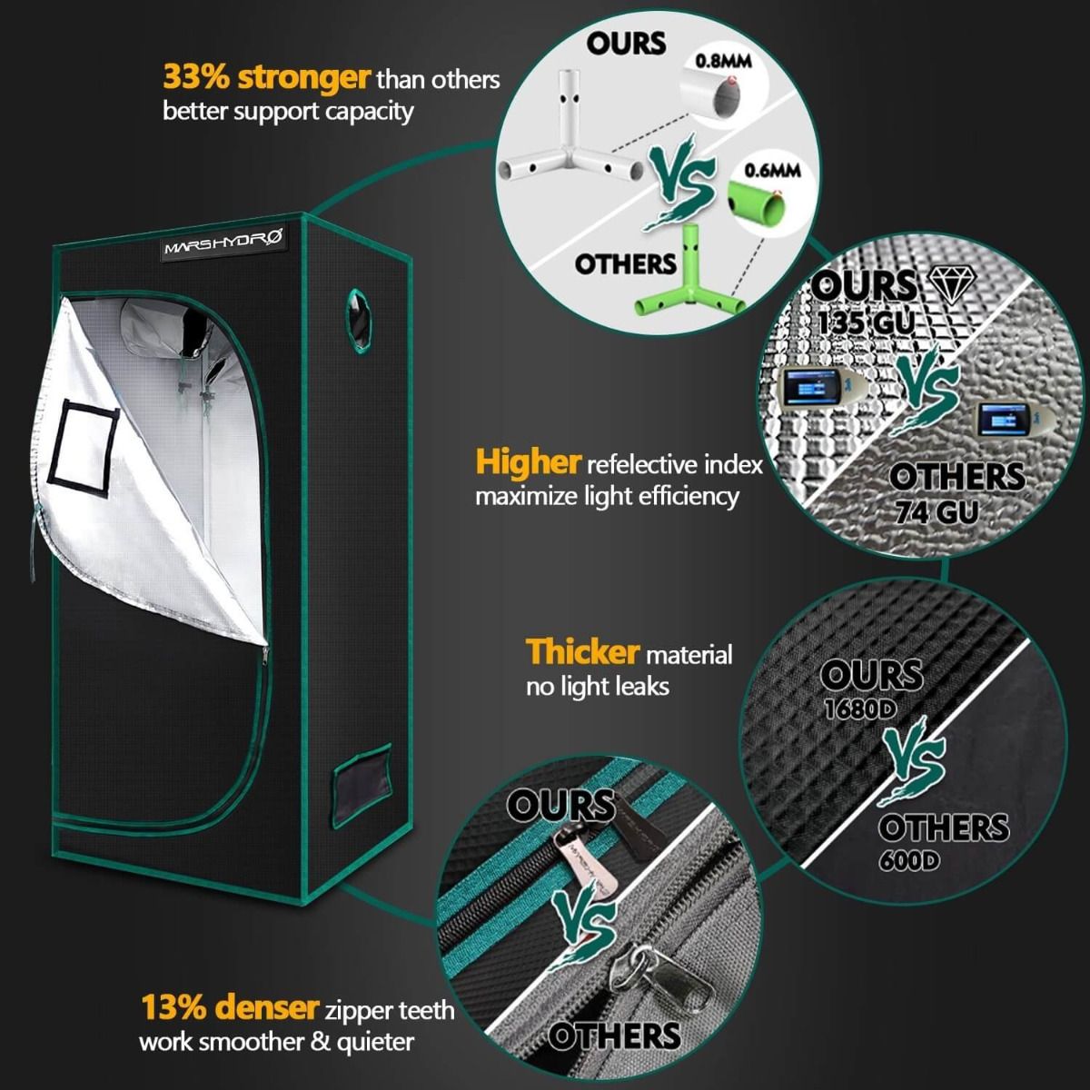 Mars Hydro 2.7' x 2.7' Grow Tent Kit with TS 1000 LED Grow Light