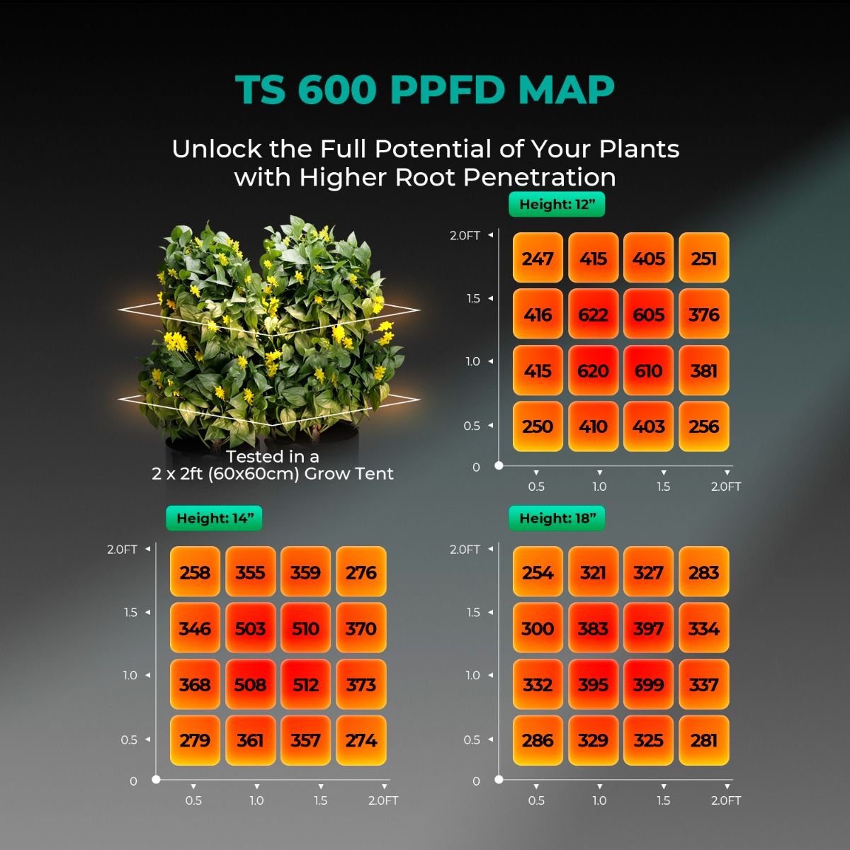 Mars Hydro 2' x 2' Grow Tent Kit with TS 600 LED Grow Light