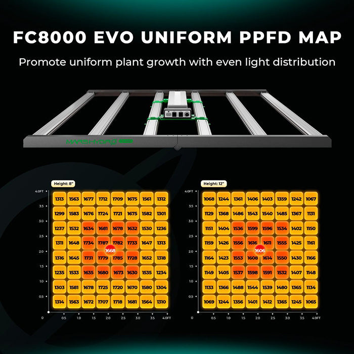 Mars Hydro Smart FC8000-EVO Samsung LM301H 800 Watt LED Grow Light