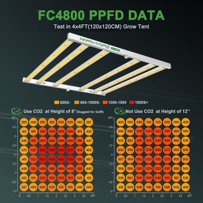 Mars Hydro 4' x 4' Grow Tent Kit with FC 4800 LED Grow Light