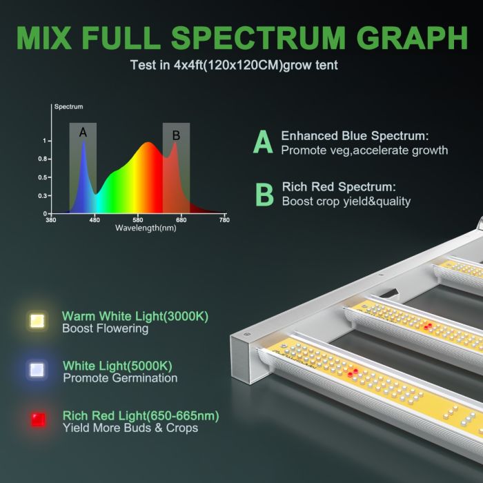 Mars Hydro 4' x 4' Grow Tent Kit with FC 4800 LED Grow Light