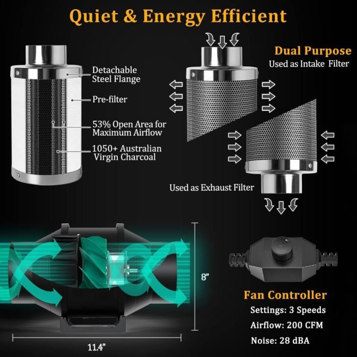 Mars Hydro 3' x 3' Complete Grow Tent Kit with FC-E3000 LED Grow Light (2024 Edition)