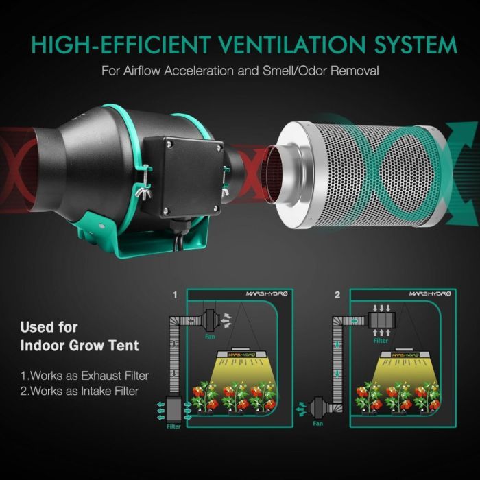 Mars Hydro 3' x 3' Complete Grow Tent Kit with FC-E3000 LED Grow Light (2024 Edition)