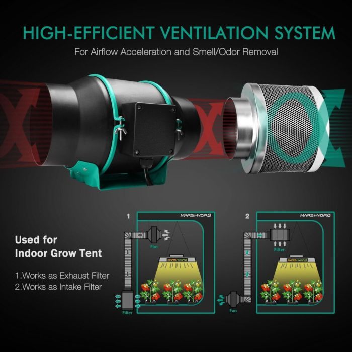 Mars Hydro 4' x 4' Complete Grow Tent Kit with FC-E4800 LED Grow Light