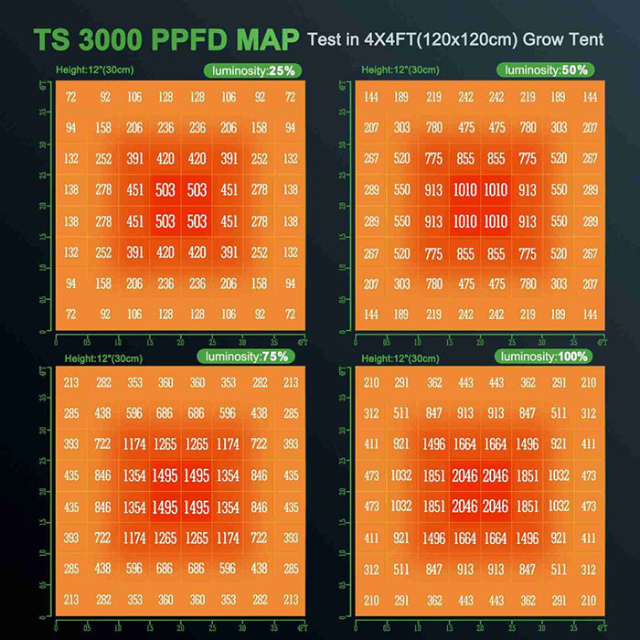 Mars Hydro TS 3000 450 Watt LED Grow Light