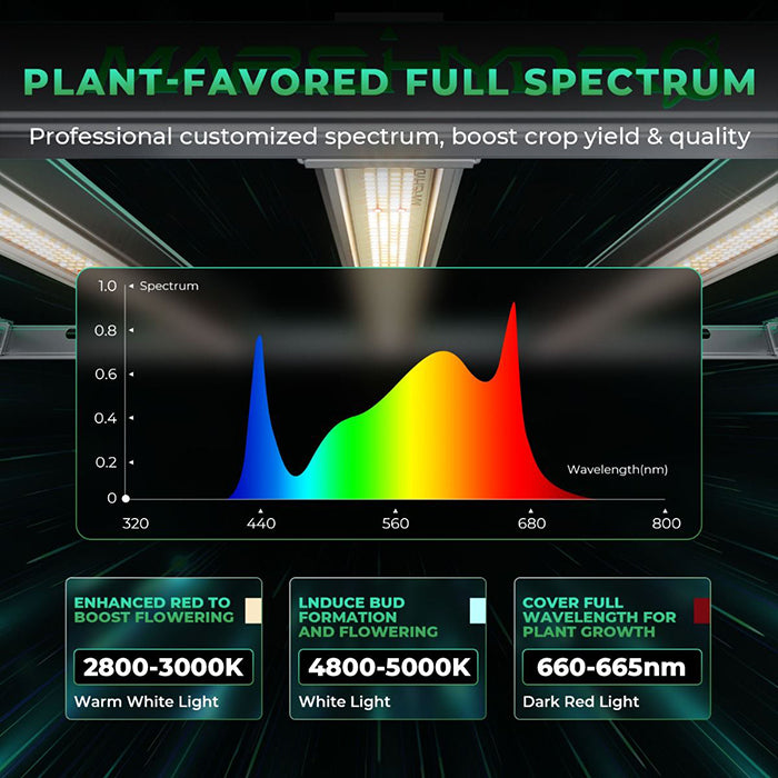 Mars Hydro FC-E1000W CO2 Plus 1000 Watt LED Grow Light