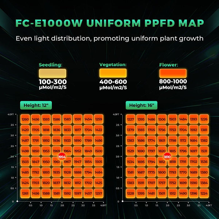 Mars Hydro FC-E1000W CO2 Plus 1000 Watt LED Grow Light
