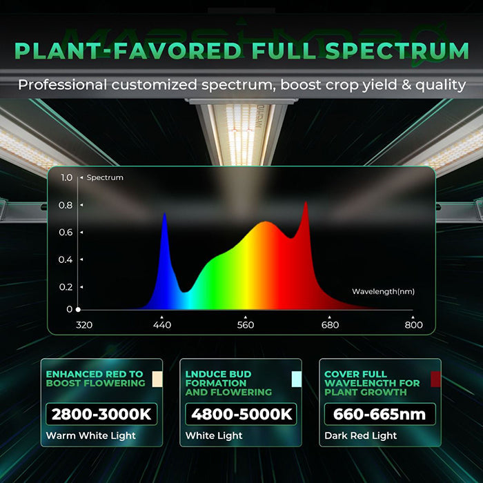 Mars Hydro FC-E3000 300 Watt LED Grow Light