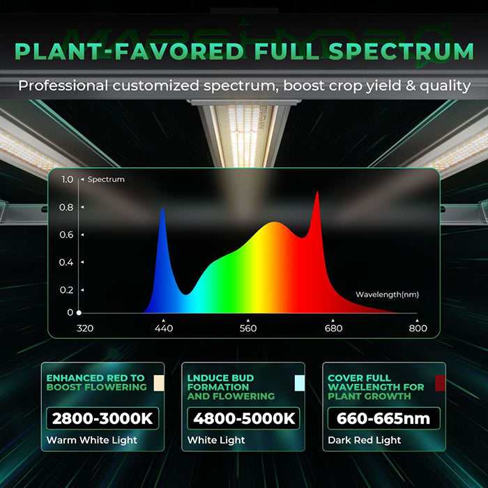 Mars Hydro FC-E8000 800 Watt LED Grow Light