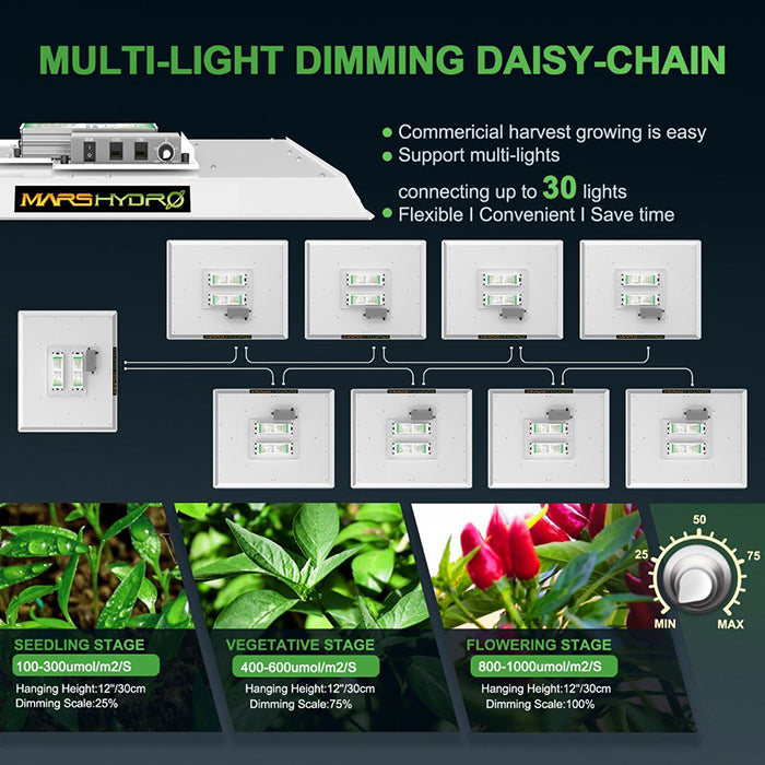 Mars Hydro TS 3000 450 Watt LED Grow Light